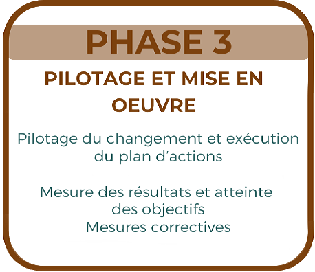l'accompagnement en 3 étapes du cabinet d'étude et de conseil petite enfance l'accompagnement en 3 étapes du cabinet d'étude et de conseil petite enfance