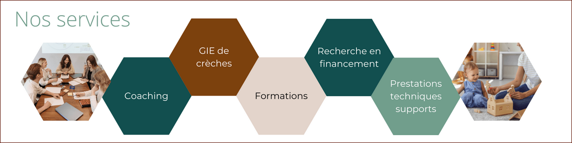 gestionnaire de crèche- services cabinets d'études et de conseils petite enfance 40%- Audit creche et rentabilité crèche privée avec shake up et opco creche