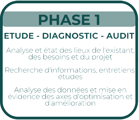 l'accompagnement en 3 étapes du cabinet d'étude et de conseil petite enfance l'accompagnement en 3 étapes du cabinet d'étude et de conseil petite enfance