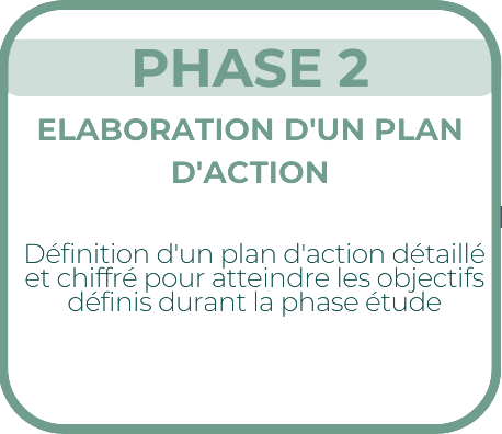 l'accompagnement en 3 étapes du cabinet d'étude et de conseil petite enfance l'accompagnement en 3 étapes du cabinet d'étude et de conseil petite enfance