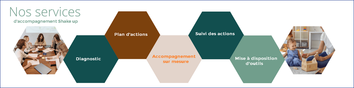 audit creche avec shake up, opco EP, shak up pour gestionnaire de creche audit creche avec shake up, opco EP, shak up pour gestionnaire de creche